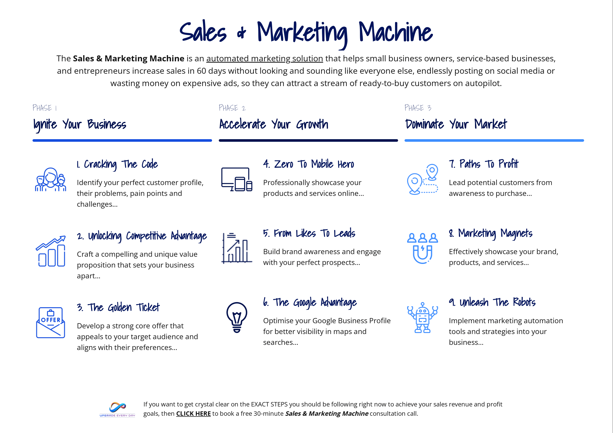 sales and marketing machine roadmap