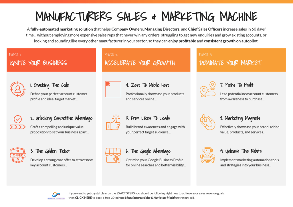 Manufacturers Sales And Marketing Machine