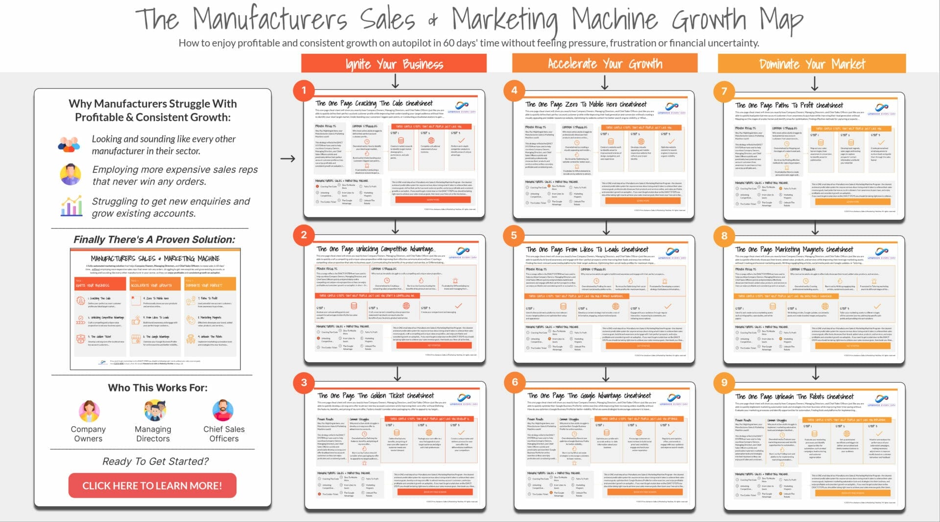 manufacturers sales and marketing machine
