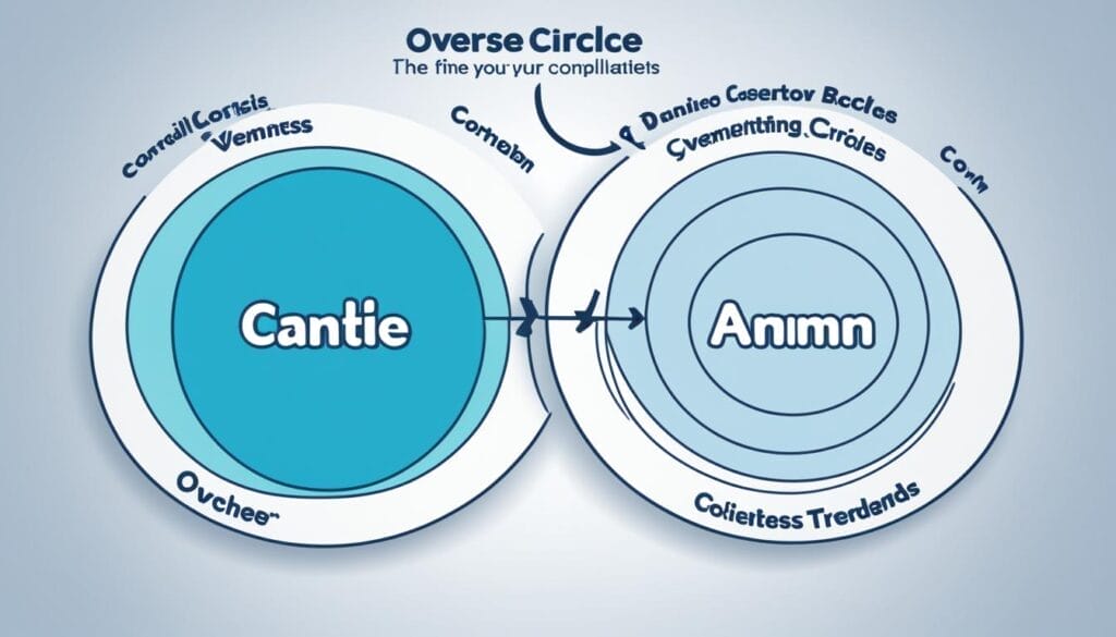 competitor analysis and market trends